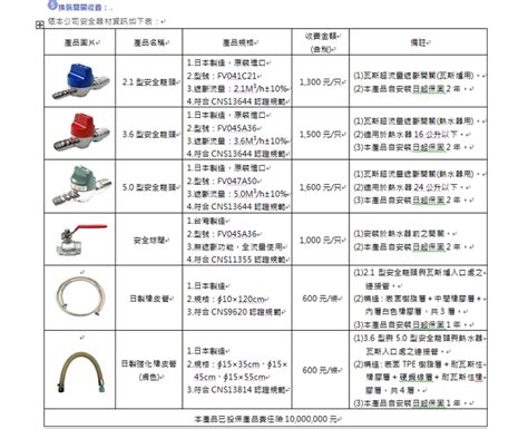 瓦斯開關方向|大台北區瓦斯股份有限公司 (瓦斯安全)